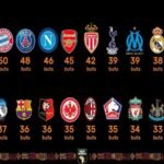 Classement championnat d'europe de football