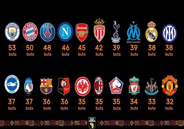 Classement championnat d'europe de football