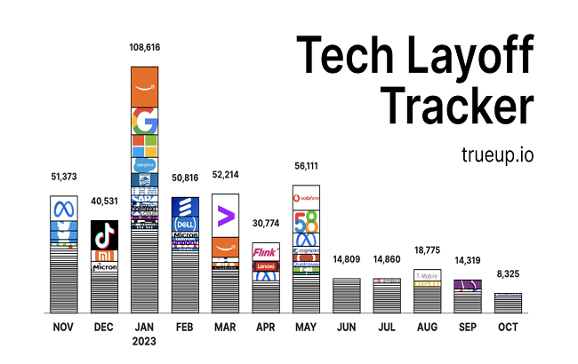 tech layoffs