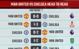 Chelsea F.C. vs Man United Timeline